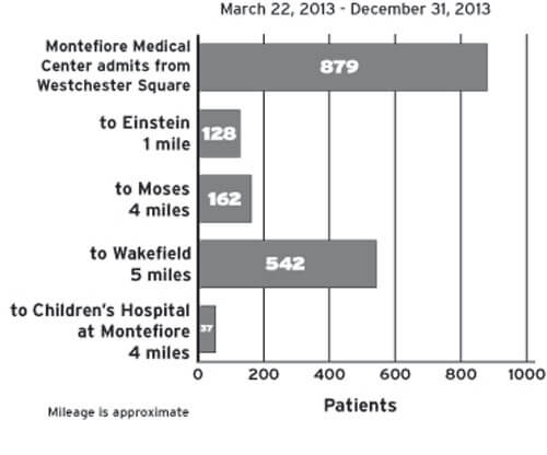 Montefiore brass to answer community gripes