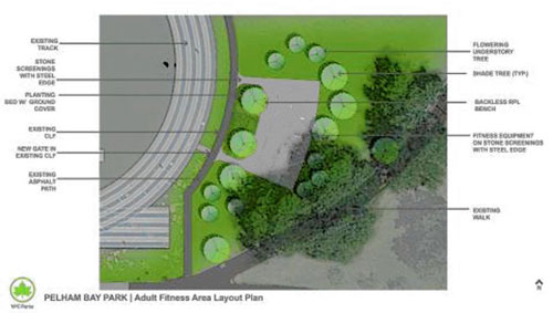 Exercise Stations for Pelham Park Park’s ‘Rice Stadium’ track
