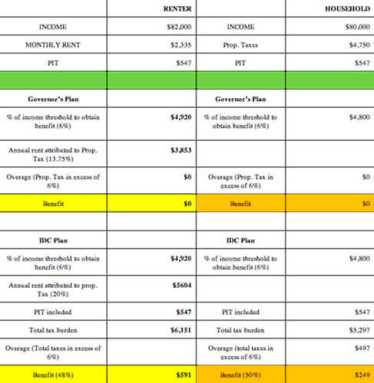 Klein, Vacca aid NYC taxpayers