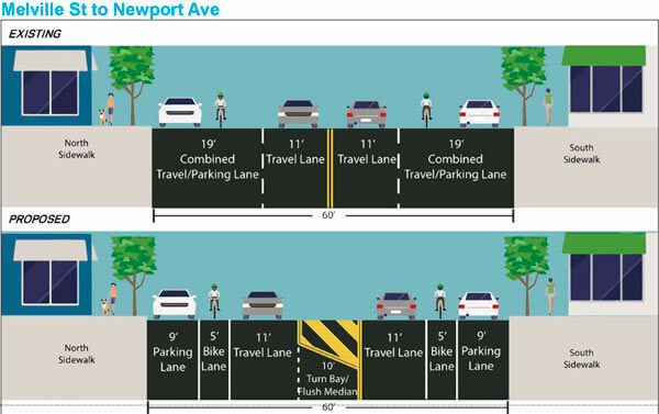 Fewer travel lanes proposed for Morris Park Ave. corridor