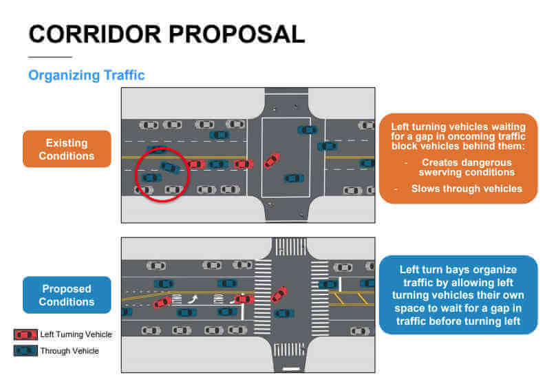 Second road plan rejected/DOT’s Morris Park Ave. bike lane removal not enough