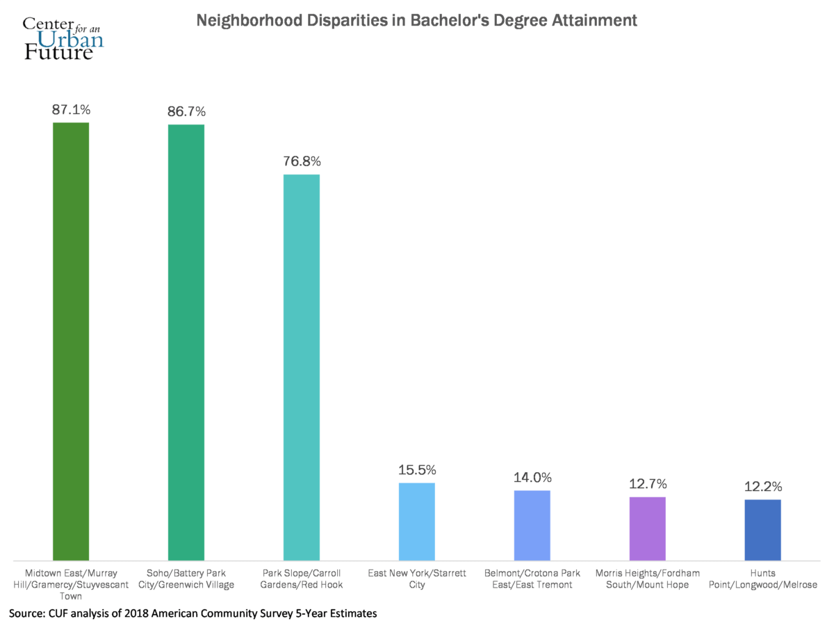chart_1_neighb_disparities