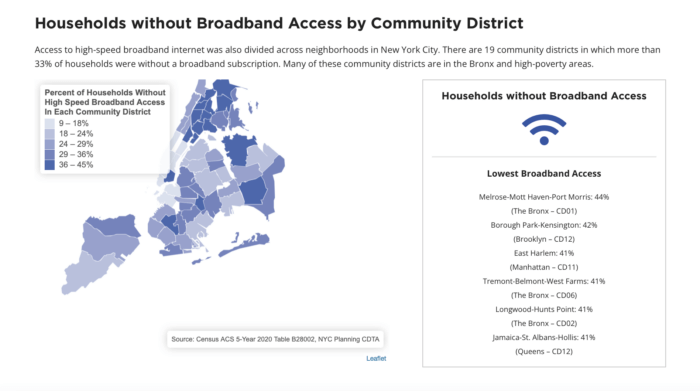 A graph shows the disparities in broadband internet services in New York City in 2020.