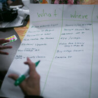 a large piece of paper shows people's ideas for funding