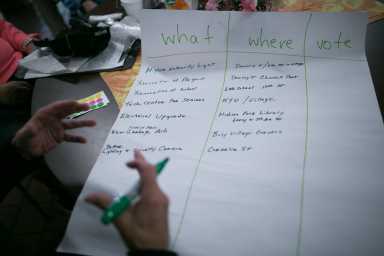 a large piece of paper shows people's ideas for funding
