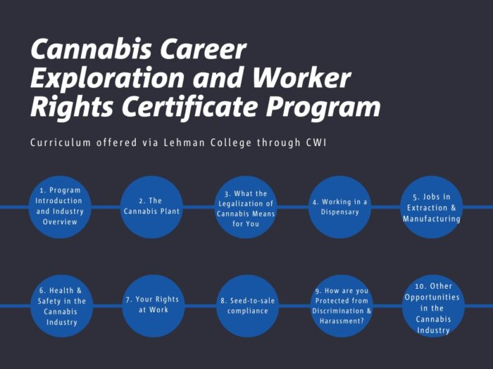 The Cannabis Career Exploration and Worker Rights Certificate Program is a 15-hour curriculum offered to Lehman College students through the Cannabis Workforce Initiative.