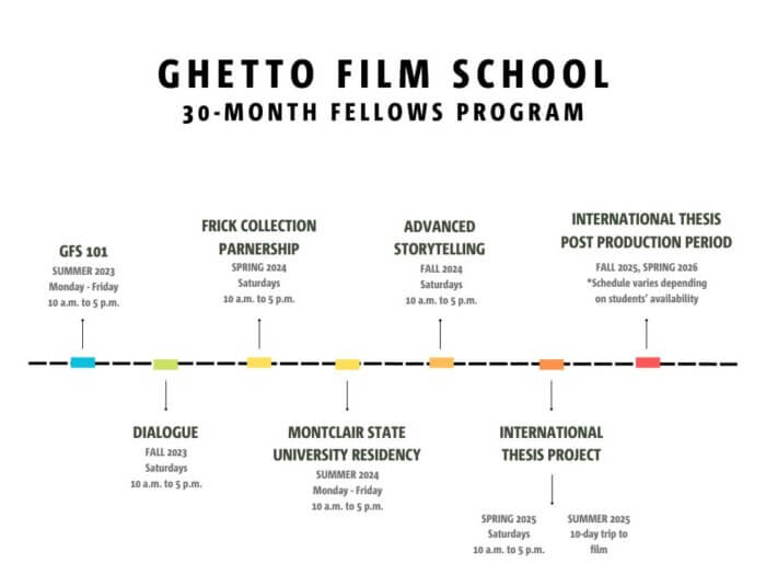 The Ghetto Film School's Fellows Program is a 30-month curriculum.