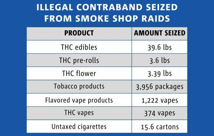 Officials seized various illegal products.