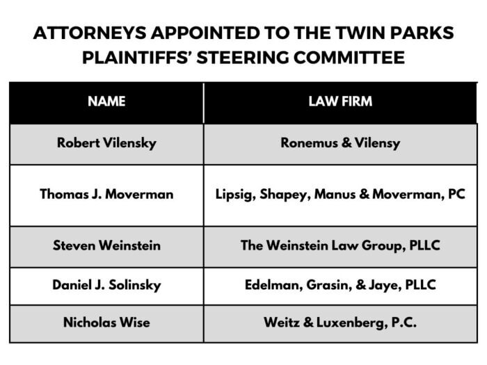 Judge Raymond Fernandez, acting justice of Bronx County Supreme Court, appointed a plaintiffs’ steering committee for cases against Twin Parks ownership on Tuesday, Oct. 31, 2023.