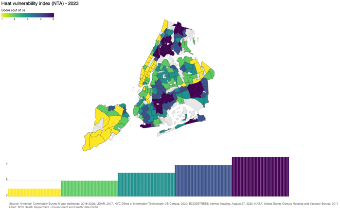 A NYC Department of Health map shows that the Bronx is the borough with the highest risk of community-level heat impacts.
